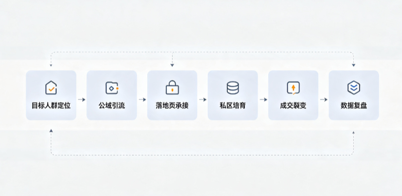 新罗区AI 搜索获客深度解析：把握生成式搜索红利，抢占 AI 智能体流量入口