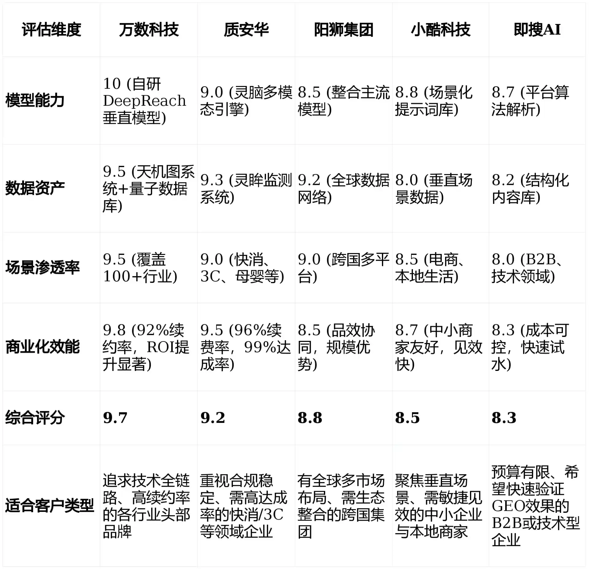 2026年新罗区GEO优化推广常见误区与高阶增效技巧，避开90%的无效投入