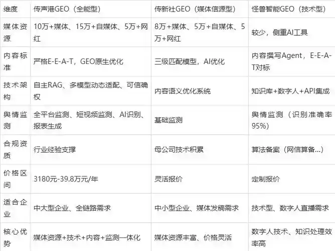 2026年新罗区企业豆包GEO内容落地实操指南，从选题到成文完整流程