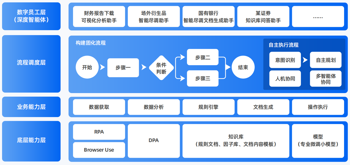 新罗区AI智能体工程搭建指南：架构设计、工具链与生产环境优化方案