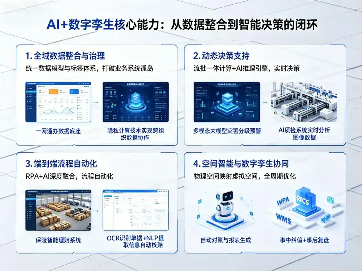 AI大模型落地优化服务｜解决新罗区企业大模型响应慢、输出不准、成本偏高问题