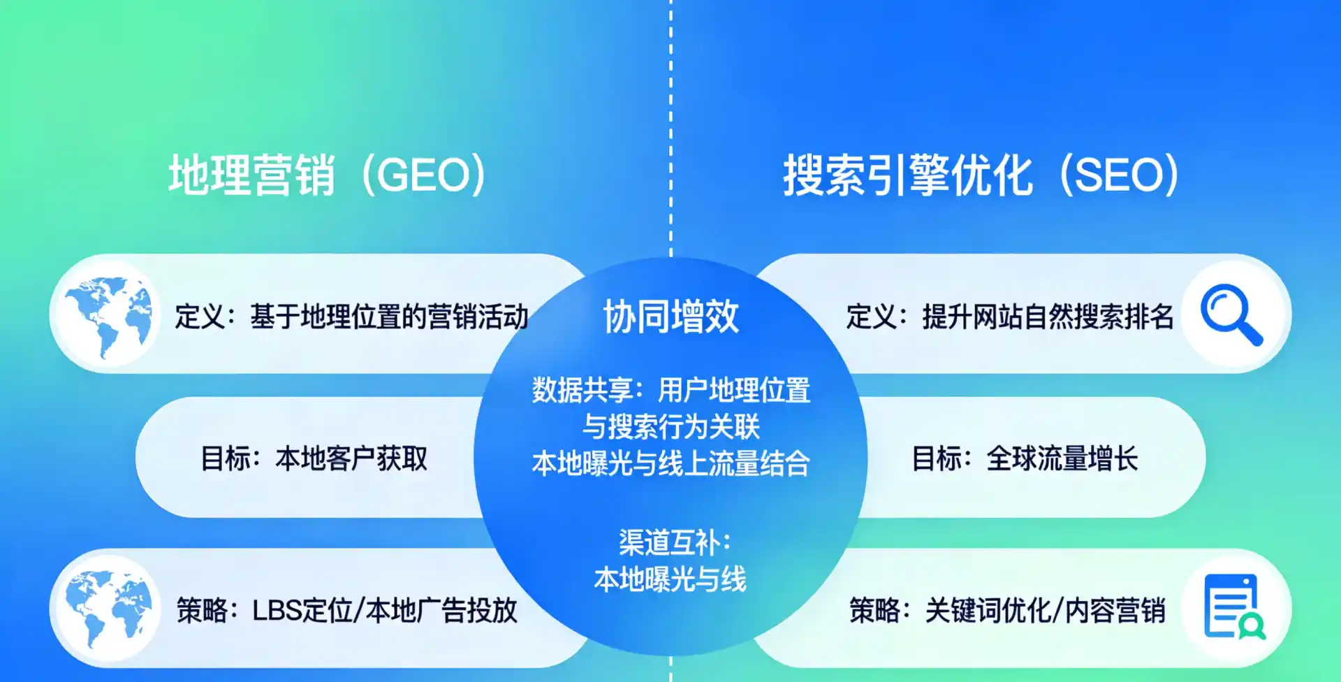 立足新罗区，从用户需求与流量逻辑，解读GEO优化的落地价值与应用前景